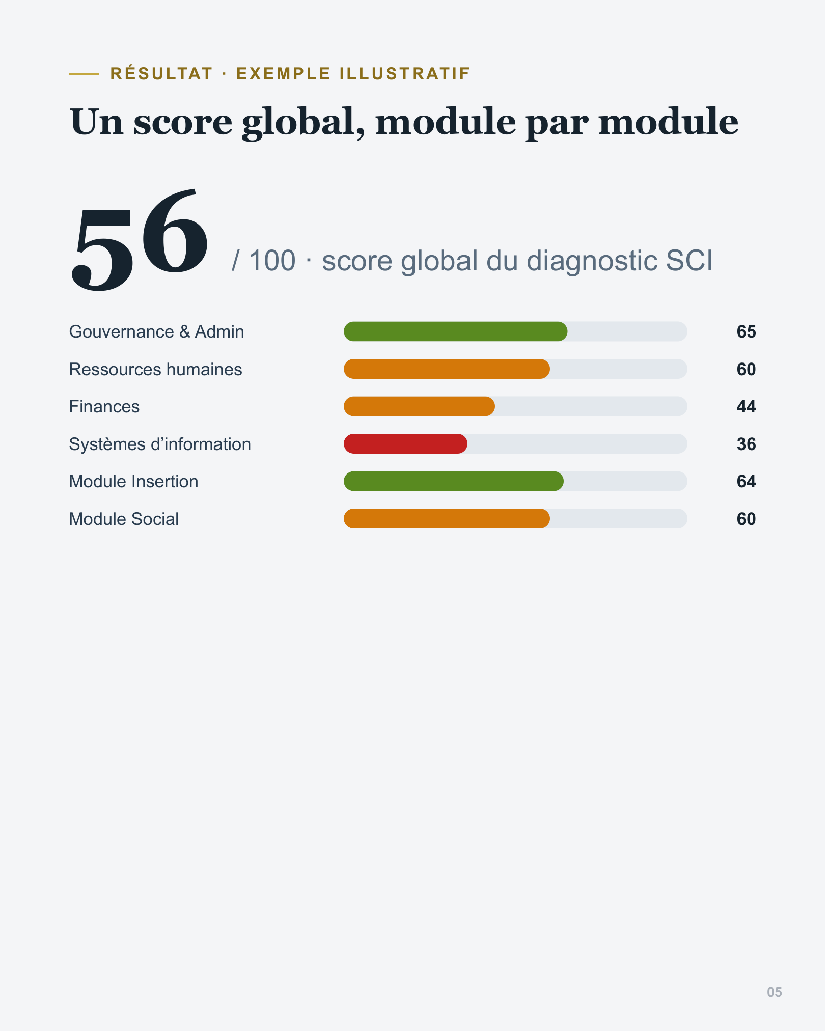 Outil de diagnostic SCI — écran 5
